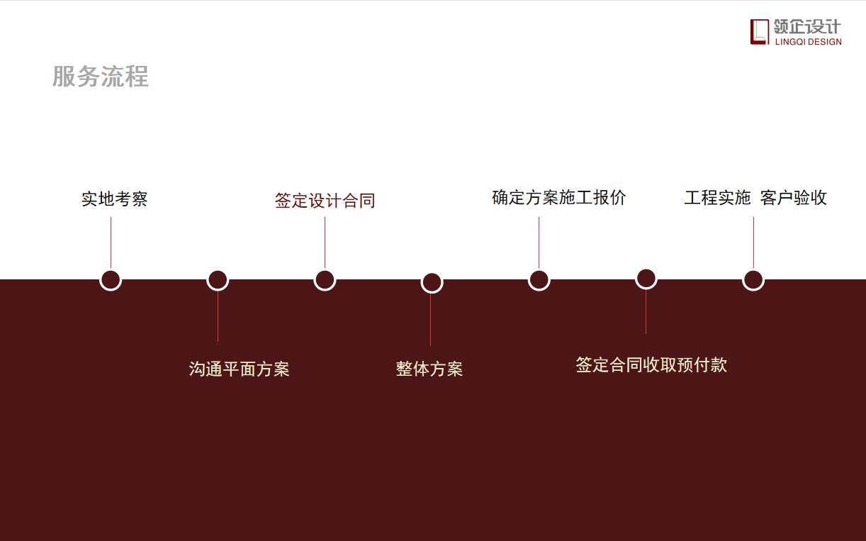 辦公室設(shè)計(jì)需要付設(shè)計(jì)費(fèi)嗎，具體設(shè)計(jì)流程有哪些？