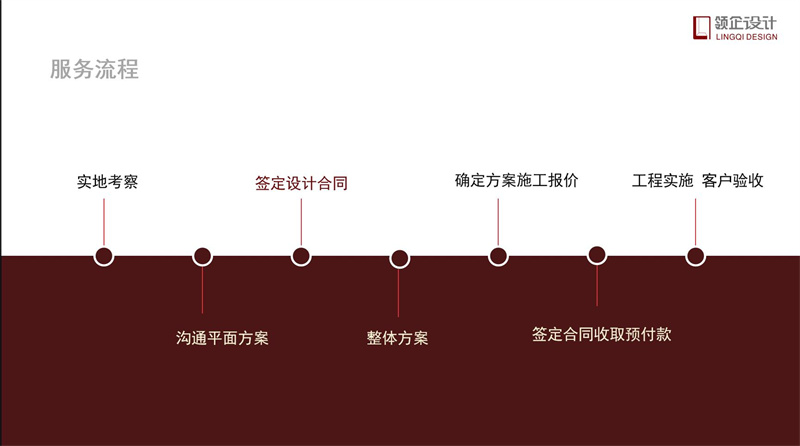 辦公室裝修流程步驟詳解，辦公室裝修攻略。